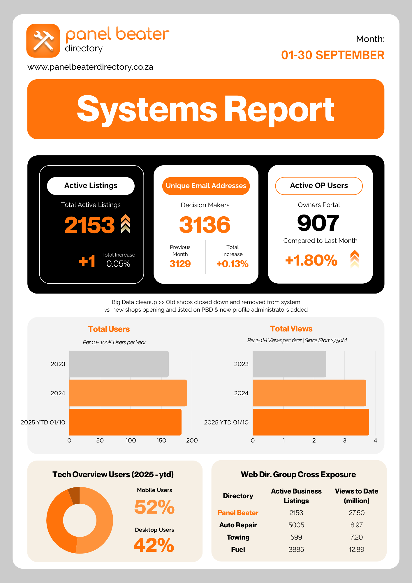 Panel Beater Directory Systems Report - September 2025
