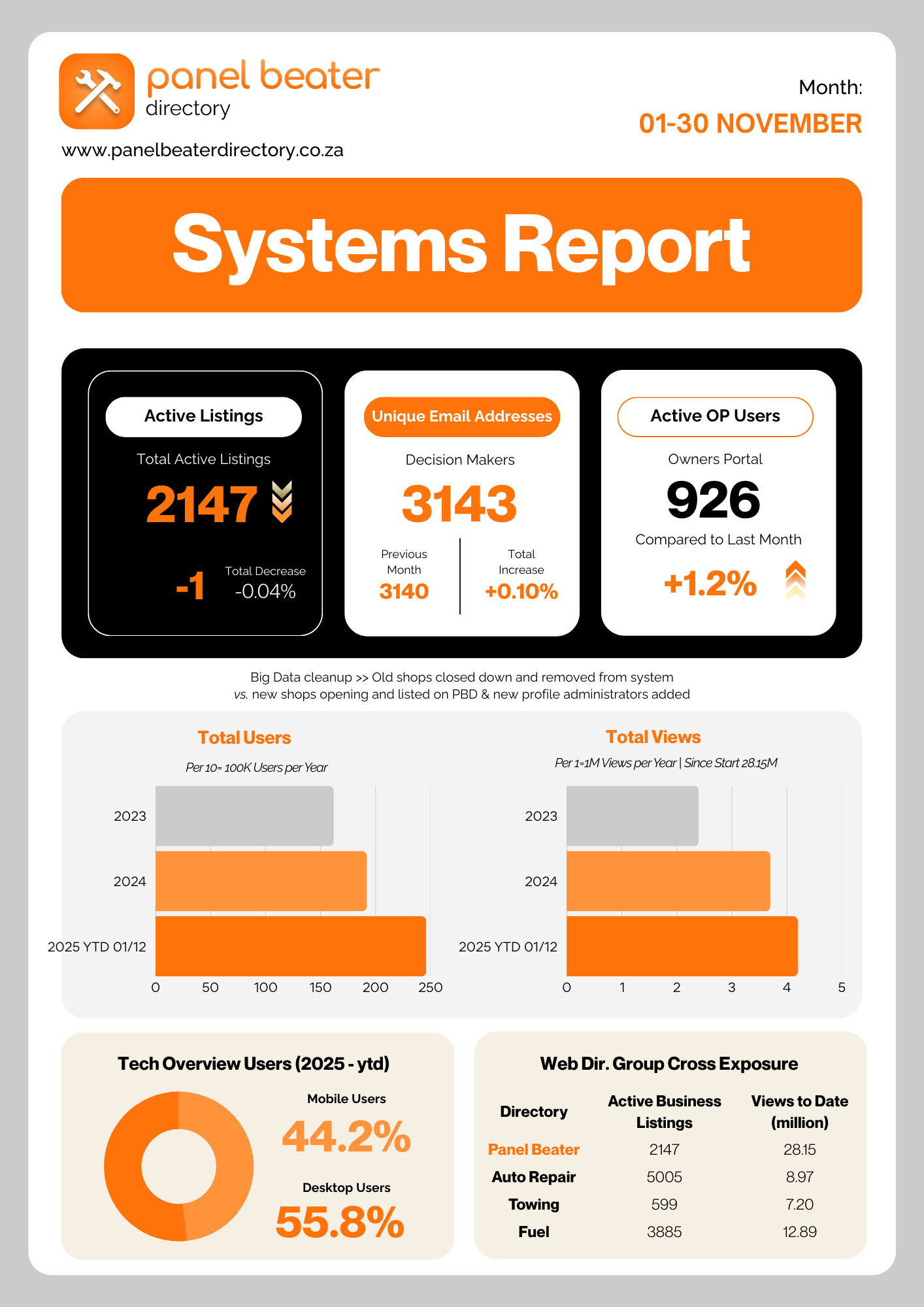 Panel Beater Directory Systems Report - November 2025