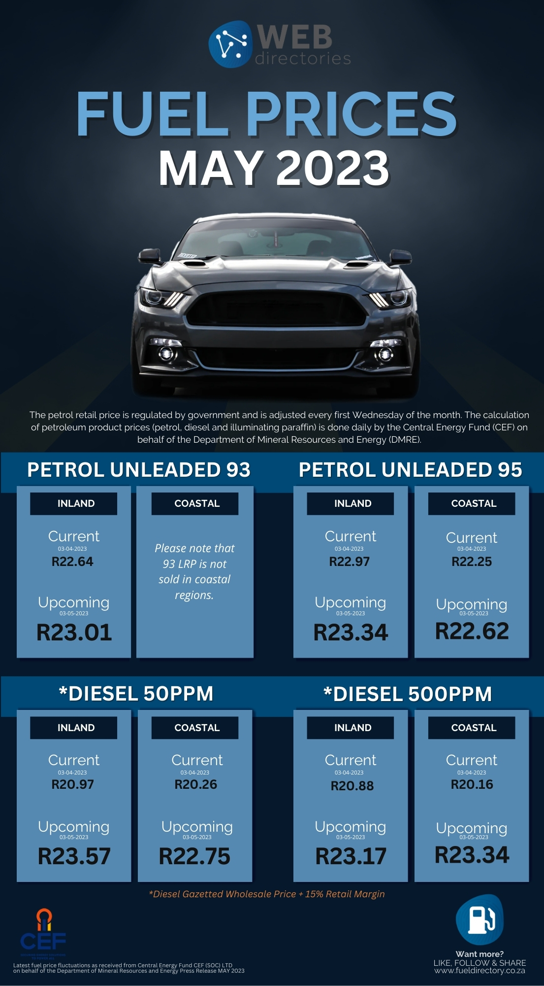 Fuel Prices 03May2023